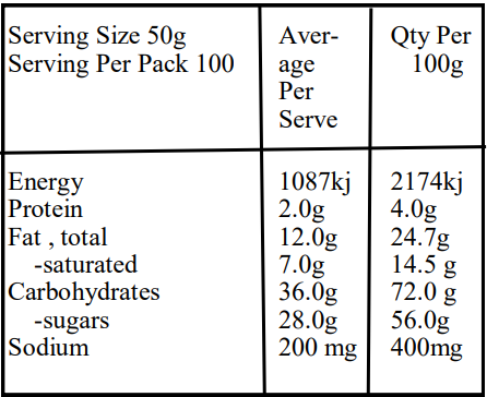 Dark Choc Caramel Popcorn-Nutrition