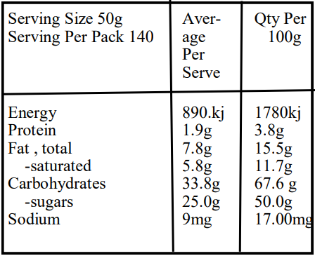 Dark Chocolate Raspberry Jellies-Nutrition