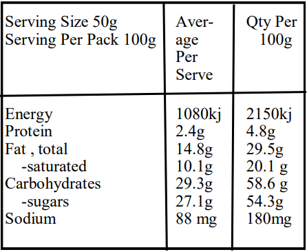Milk Choc Caramel Popcorn-Nutrition