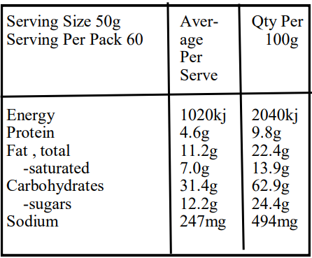 Milk Choc Coated Pretzels-Nutrition
