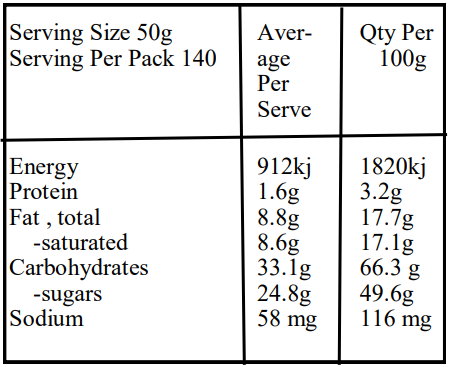 Milk Choc Raspberry Flavored Jellies-Nutrition