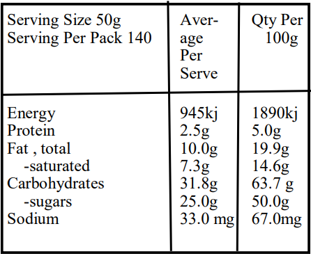 Milk Choc Strawberry And Cream-Nutrition