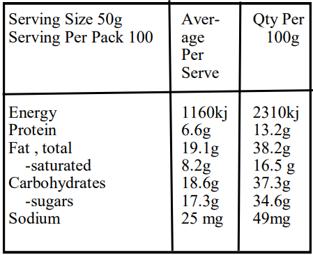 Peanut Cluster-Nutrition