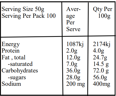 White Choc Caramel Popcorn-Nutrition