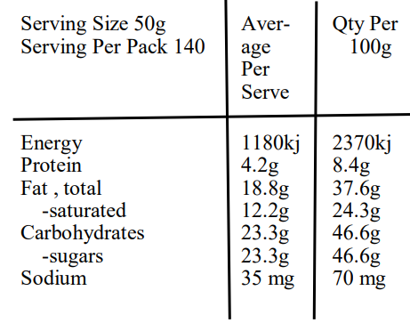 Yoghurt Coated Almond-Nutrition