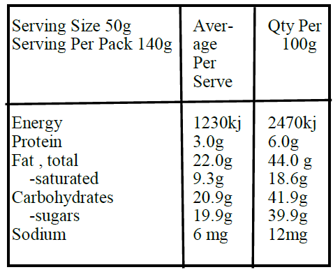 cocoa dusted dark choc macadamia-Nutrition