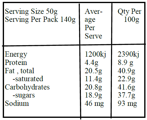 cocoa dusted milk choc cashew-Nutrition