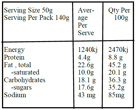 cocoa dusted milk choc hazelnut-nutrition