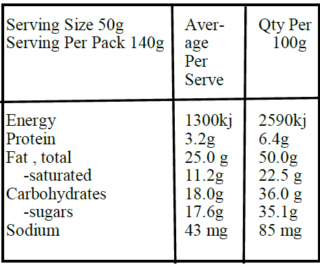 cocoa dusted milk choc macadamia-Nutrition