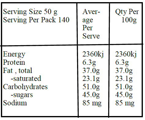 dark choc dates-Nutrition