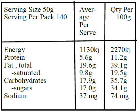 matcha peanut-Nutrition