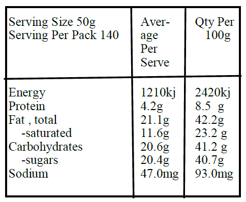 milk choc almond-Nutrition