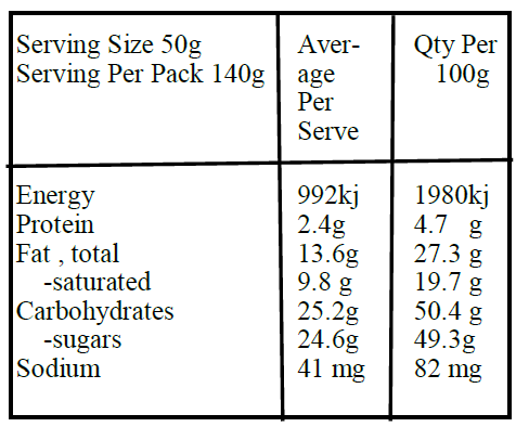 milk choc blueberry-Nutrition