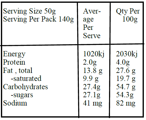 milk choc cranberry-Nutrition