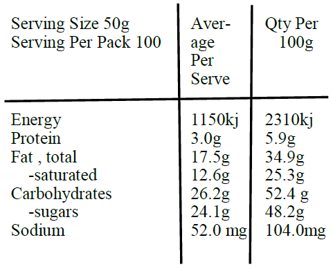 milk choc freeze dried raspberries-Nutrition