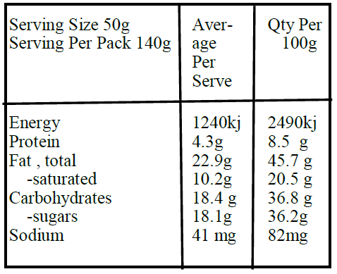 milk choc hazelnut-nutrition