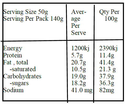 milk choc peanut-Nutrition