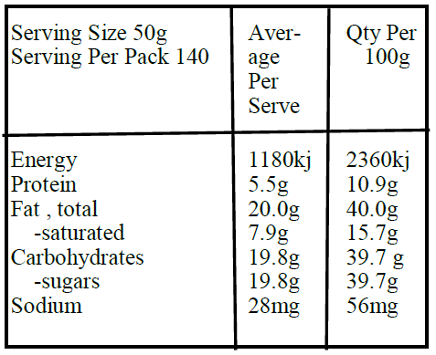 white choc almond-Nutrition