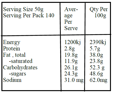 white choc freeze dried raspberry-Nutrition