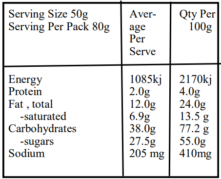 Orange Flavor Chocolate Caramel Popcorn-Nutrition