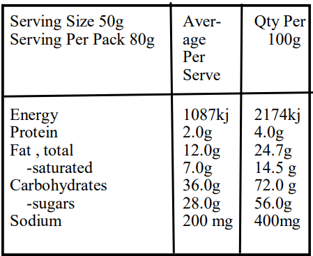 Peppermint Flavor Chocolate Caramel Popcorn-Nutrition