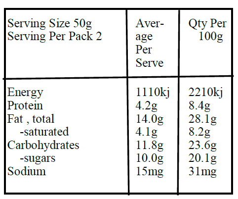 blueberry pie almond-Nutrition